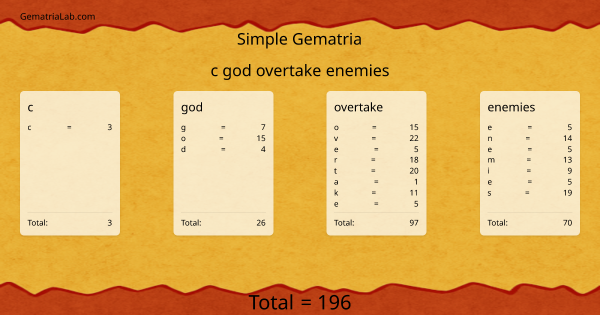 c god overtake enemies in simple Gematria